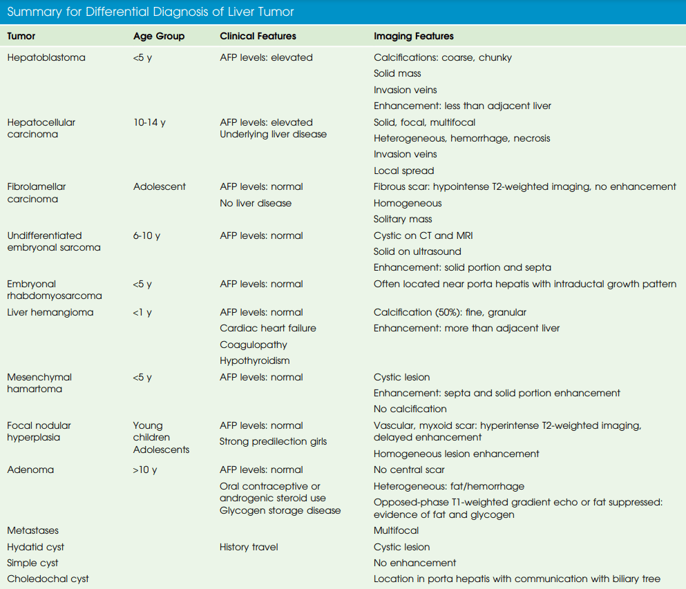 Differential diagnosis of liver tumor
