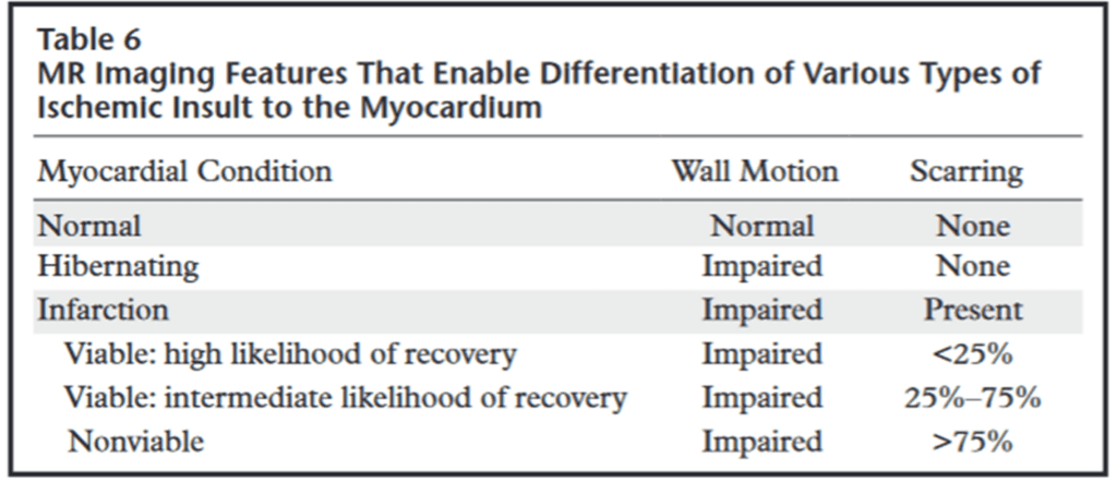 Myocardial disease
